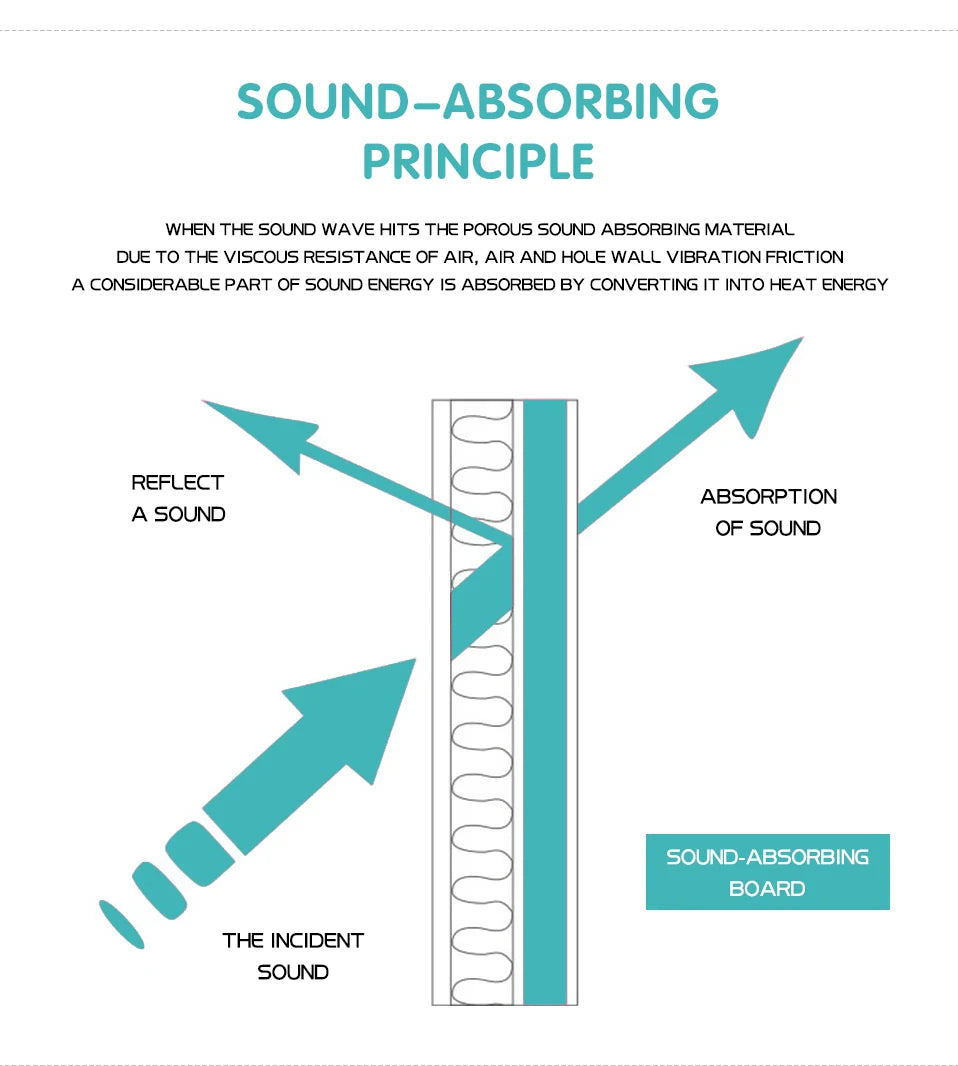 EchoGuard Acoustic Panels
