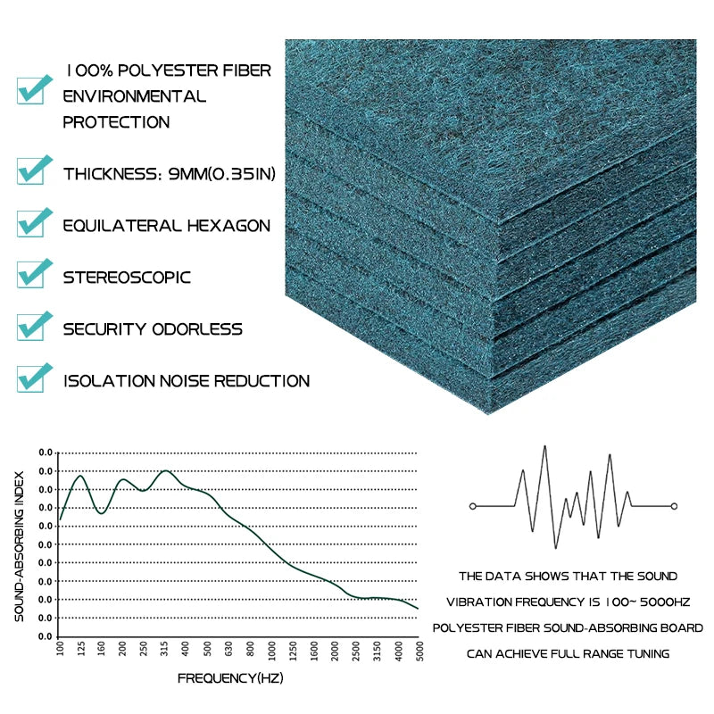 EchoGuard Acoustic Panels